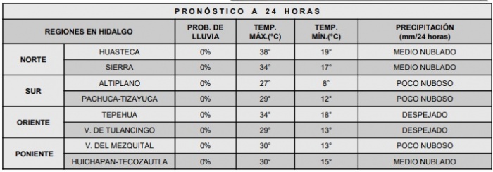 Pronostican chubascos de 5 a 25 mm en zonas de Hidalgo
